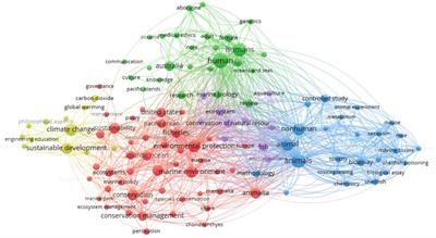 Editorial: Ocean Sciences and Ethics